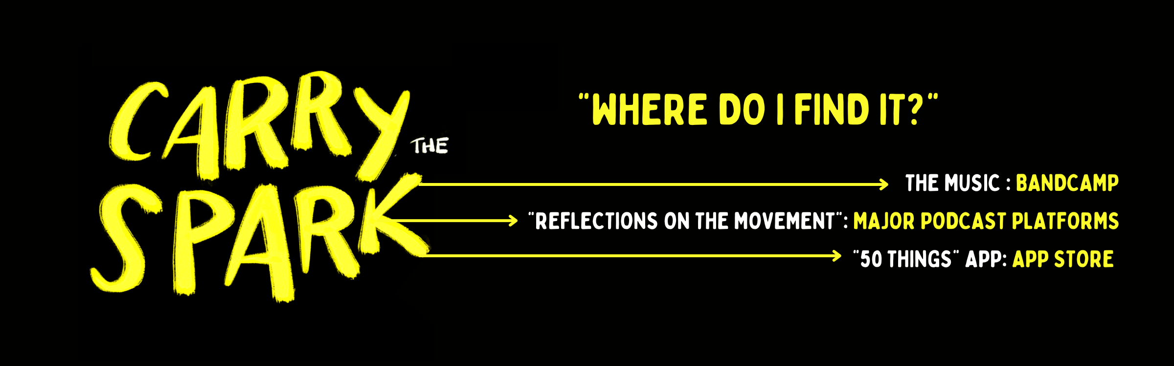 Yellow text on a dark grey background reads: "CARRY THE SPARK: WHERE DO I FIND IT?" with yellow arrows pointing to three lines of text. They read: 'the music: bandcamp. 'reflections on the movement: major podcast playforms', and '50 Things APP: the app store" 